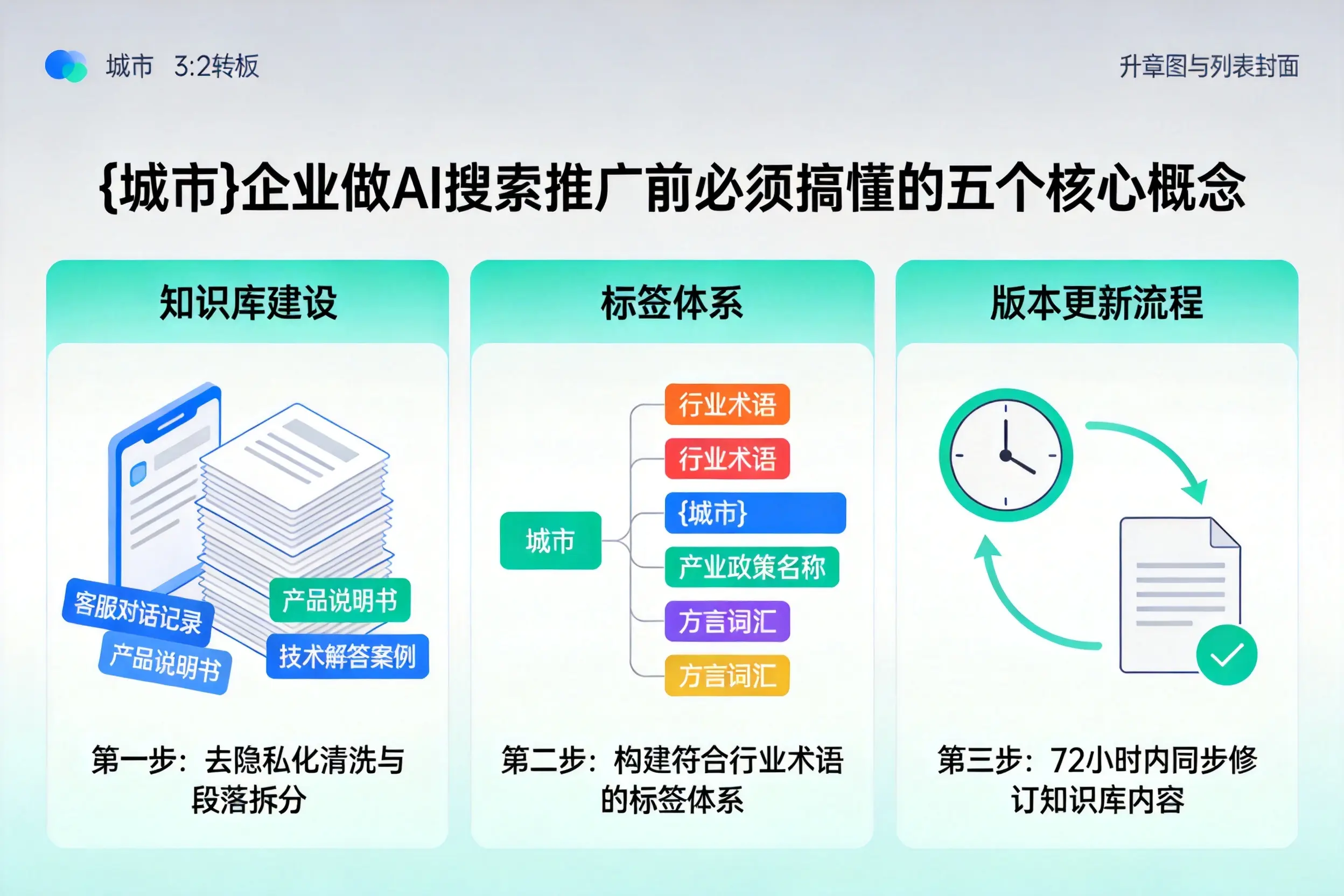 威远企业做AI搜索推广前必须搞懂的五个核心概念